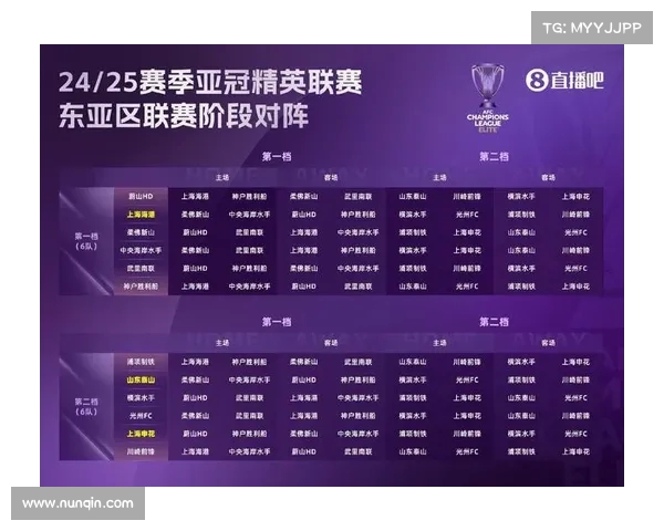 亚冠第X轮精彩对决,哪些球队的表现超乎预期? 亚冠第X轮精彩对决,哪些球队的表现超乎预期?