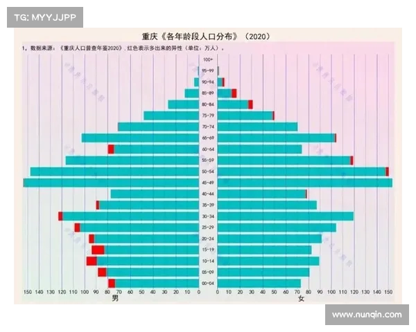 重庆人口流失,背后藏着哪些城市发展痛点?成都为何迅速反超? 重庆人口流失,背后藏着哪些城市发展痛点?成都为何迅速反超?